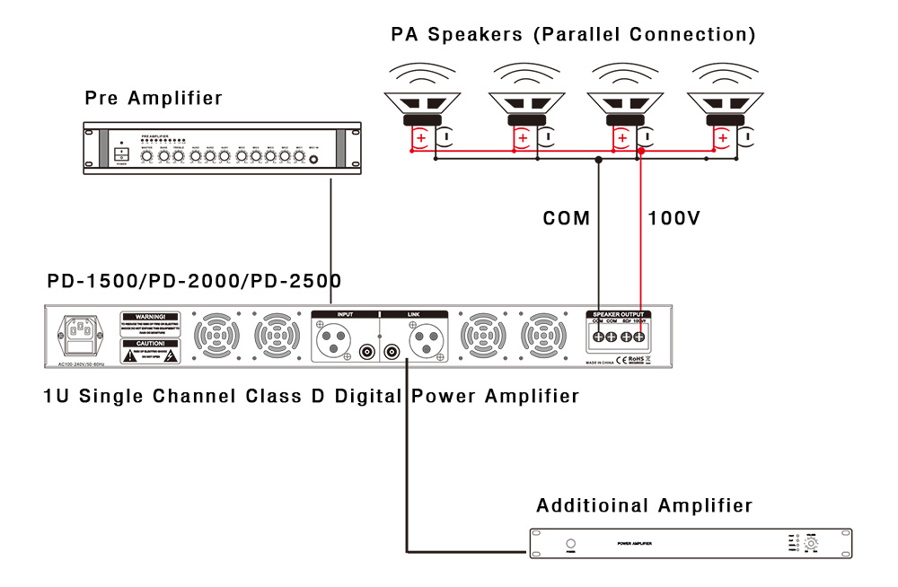PD-1500/PD-2000/PD-2500 1U Single Channel Class D Digital Power Amplifier